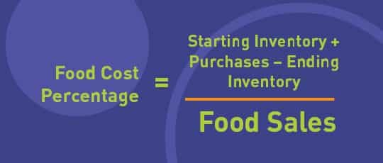 Restaurant Inventory Management Software: The Essential Guide
