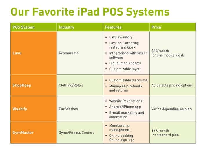 iPad POS Systems The Ultimate Guide (With Additional Reviews) iPad