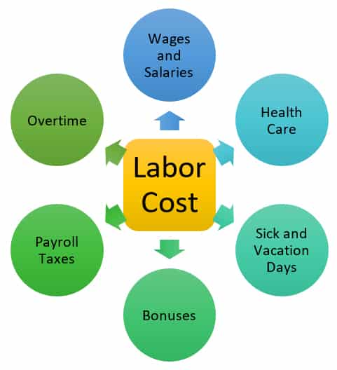 learn-how-to-calculate-restaurant-labor-cost-percentage