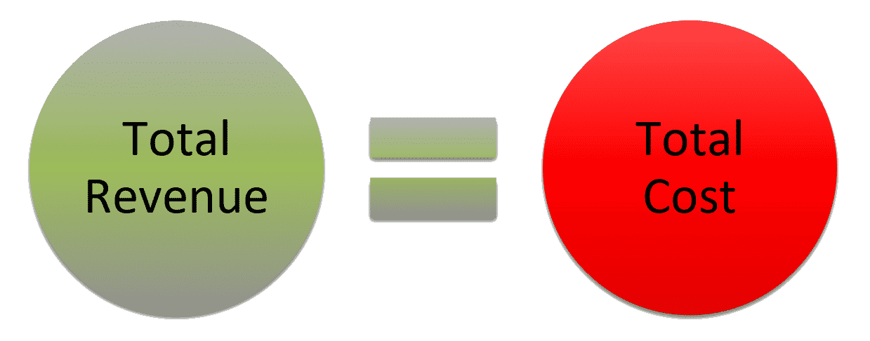 find-out-how-to-calculate-the-break-even-point-for-a-restaurant