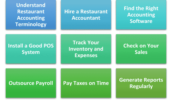 the most effective restaurant accounting tips