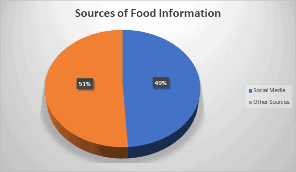 Fuente de información alimentaria